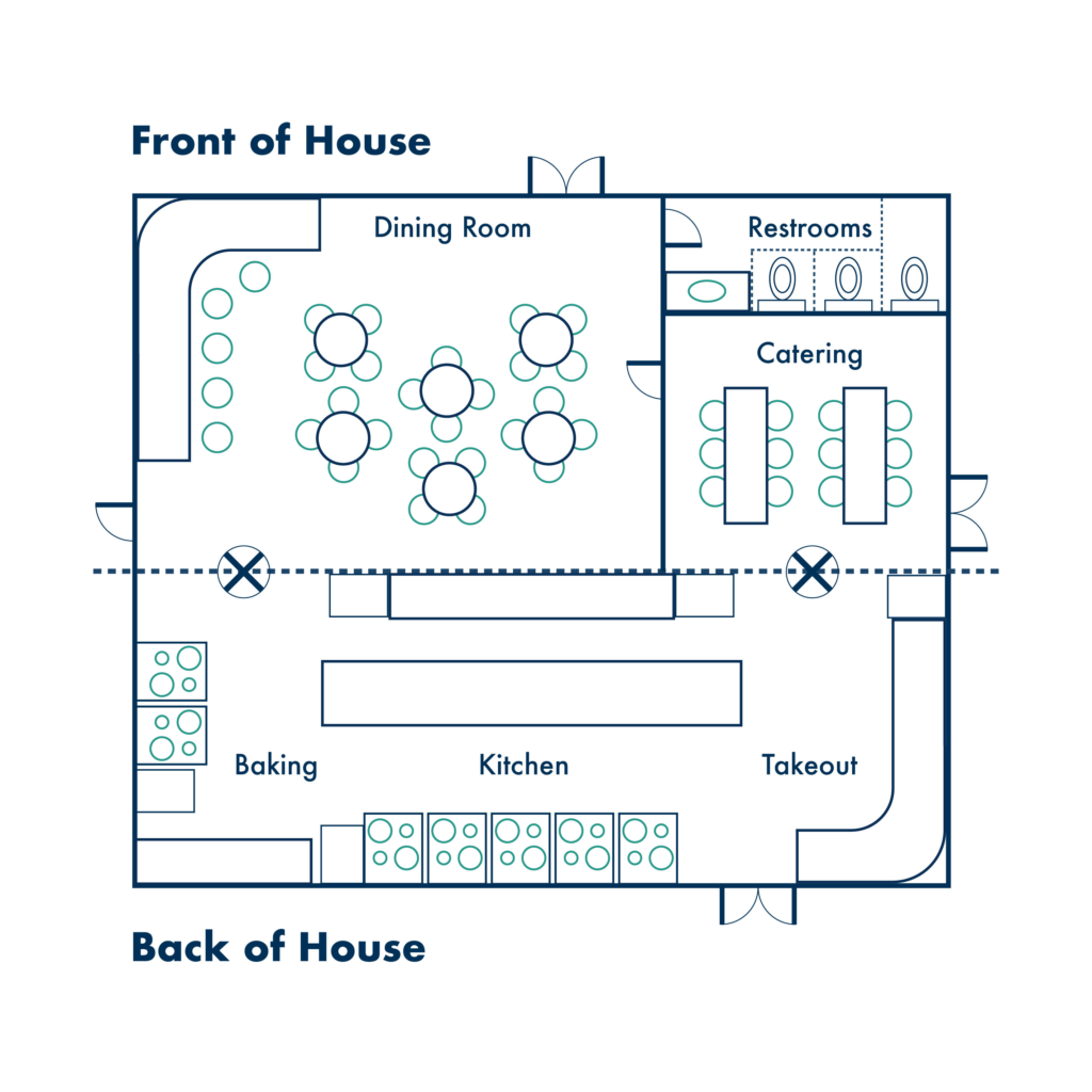 Blueprint of a restaurant